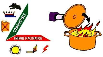 formations équipier premier intervention