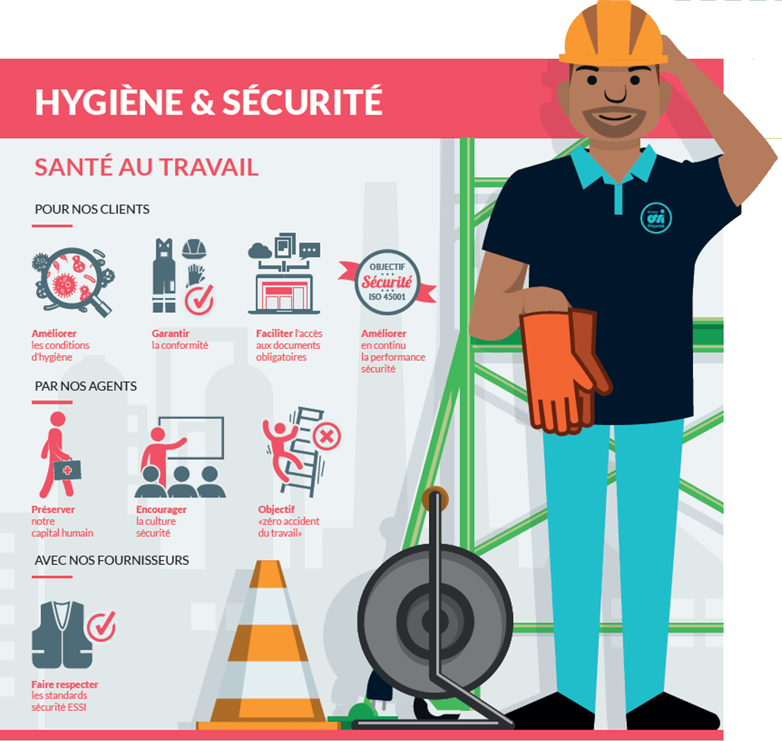 fab safety security services