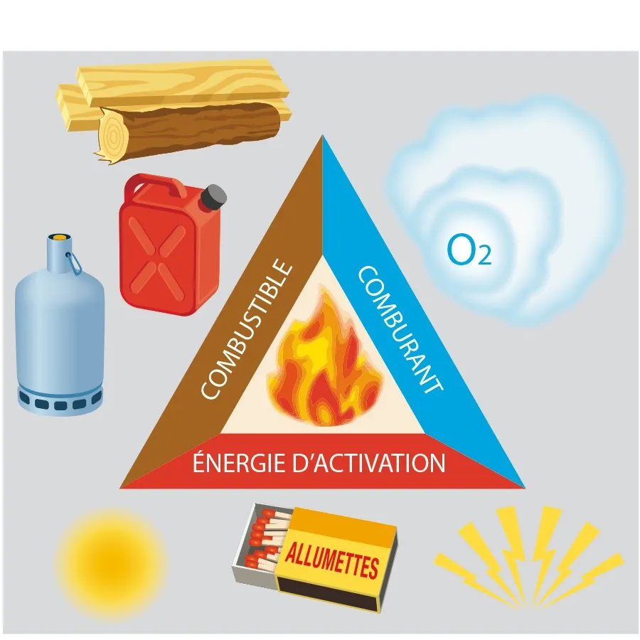 FAB-3S triangle du feu